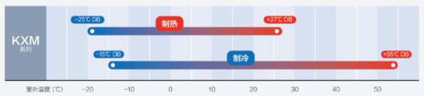 中央空调