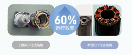 中央空调