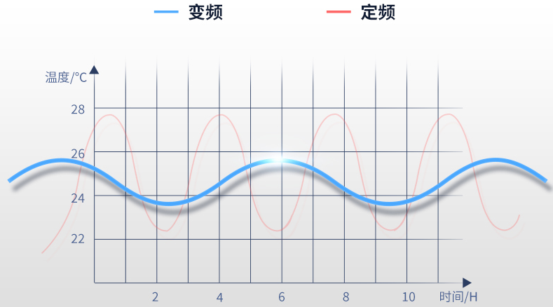 中央空调