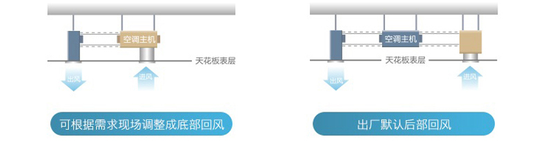 中央空调